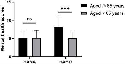 Age-related cataract without surgery is related to exacerbated depression symptoms: a cross-sectional study of Chinese adults from Anhui, China